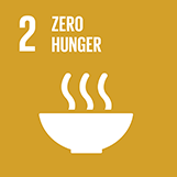 The Caribbean American Heritage Foundation of Texas Sustainable Goal - Zero Hunger
